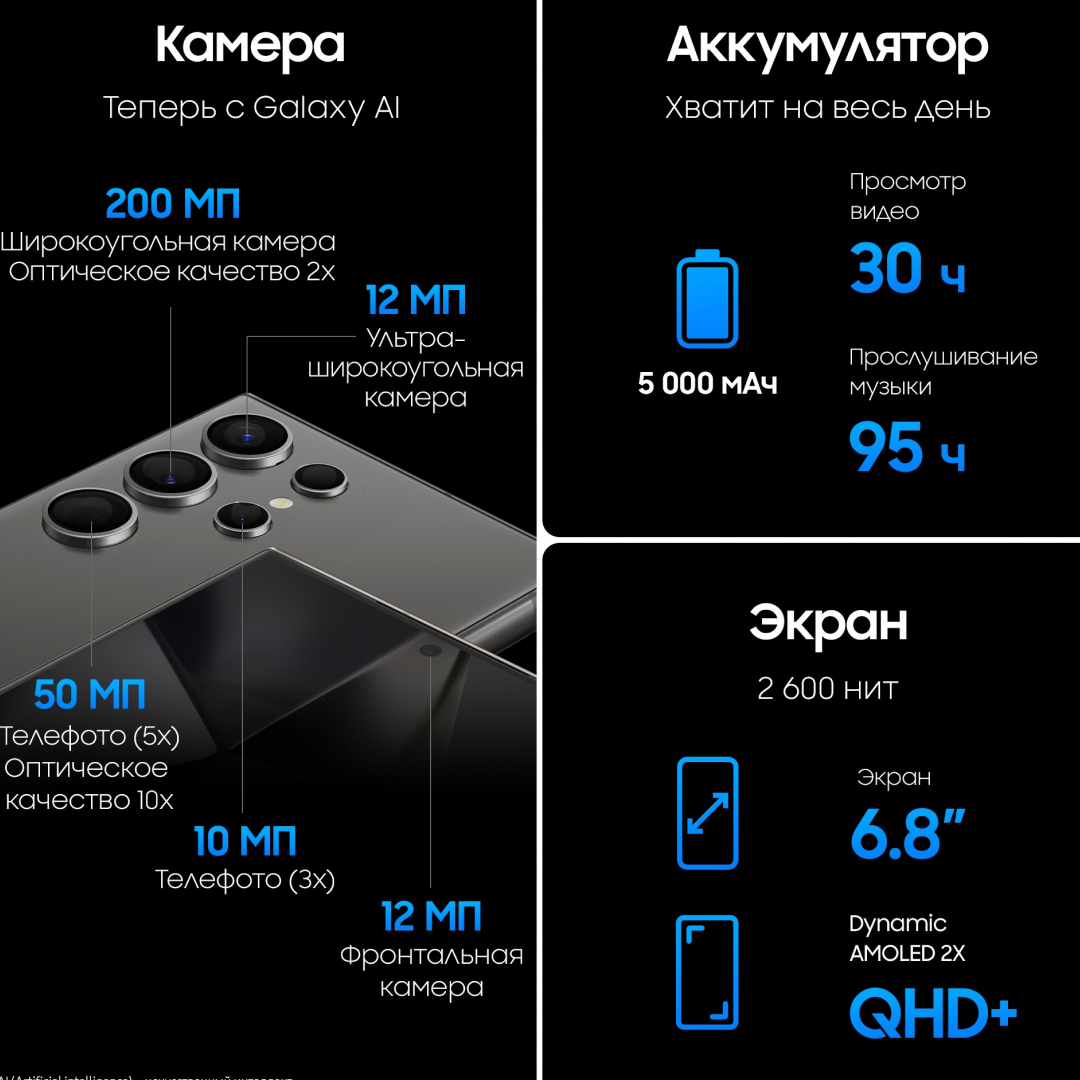 Samsung Galaxy S24 Ultra 12/256Gb 5G Фиолетовый Титан картинка 8