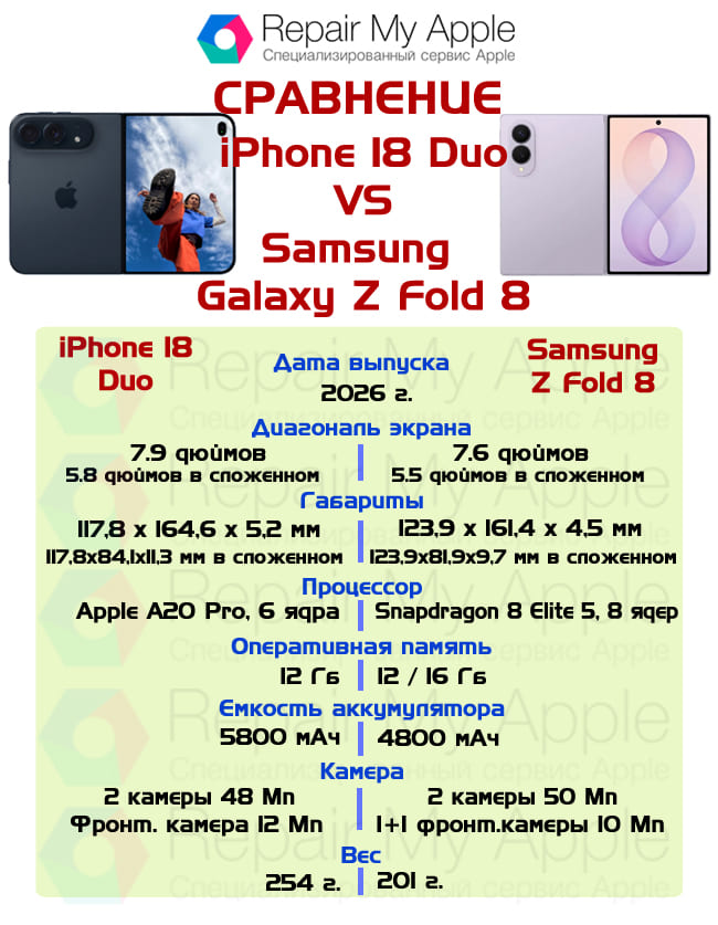 Сравнение iPhone 18 Duo vs Samsung Galaxy Z Fold 8