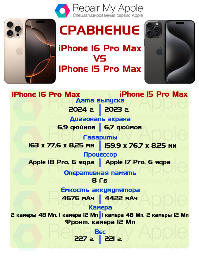 Сравнение iPhone 16 Pro Max и 15 Pro Max